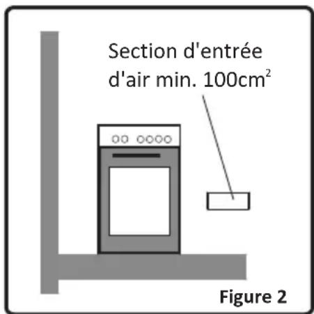 VALBERG VAL60MMCVT - Environnement d'installation de votre cuisinière - 2