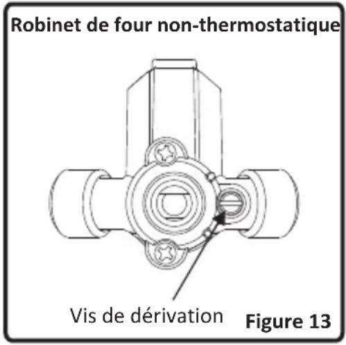 VALBERG VAL60GCNNVT - Réglage de la flamme position minimale sur le robinet - 2