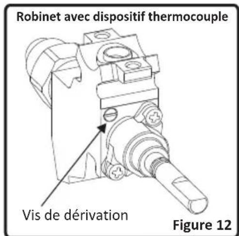 VALBERG VAL60GCNNVT - Réglage de la flamme position minimale sur le robinet - 1