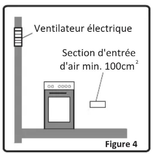 VALBERG VAL60GCNNVT - Evacuation des gaz brulés - 2