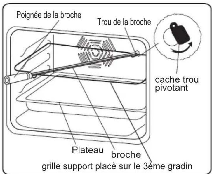 VALBERG CV56MCAAVT - Fonction Tourne broche (si disponible sur votre cuisinière) - 2