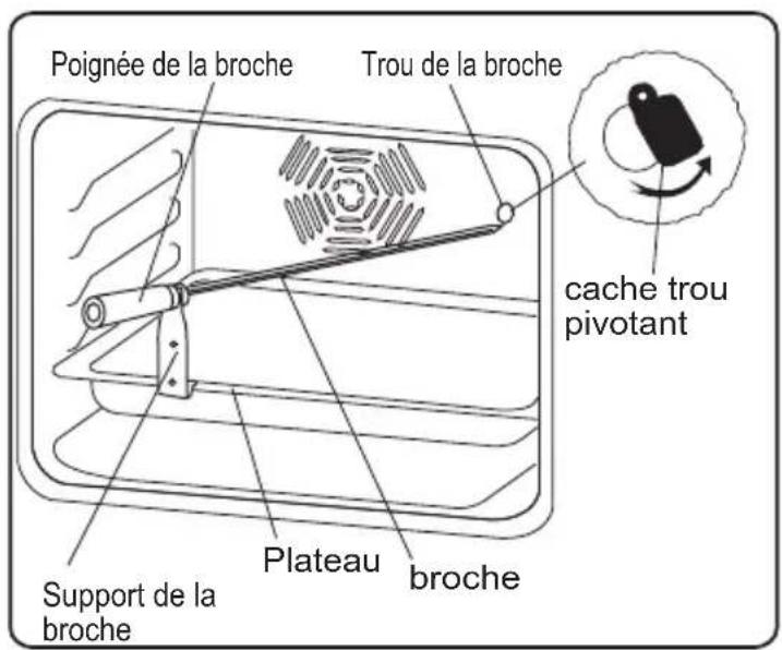 VALBERG CV56MCAAVT - Fonction Tourne broche (si disponible sur votre cuisinière) - 1