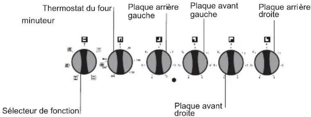 VALBERG CV56MCAAVT - Panneau de commande - 1