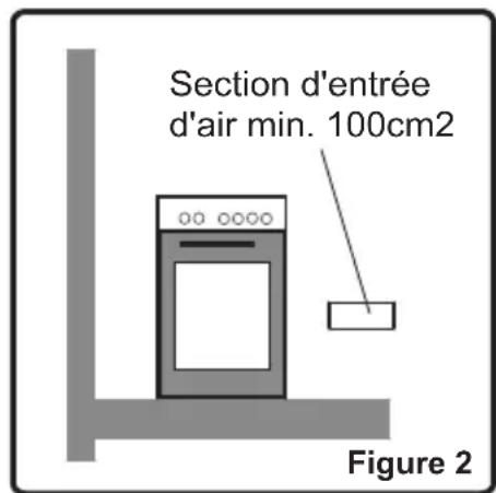 CONTINENTAL EDISON CECGW6060 - Environnement d'installation de l'appareil - 2