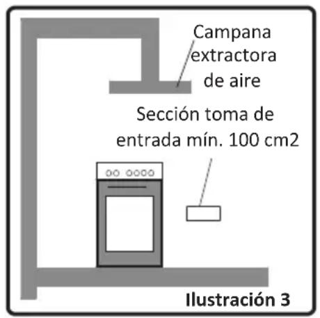 CONTINENTAL EDISON CECGW6060 - Evacuación de los Gases Quemados del Lugar - 1