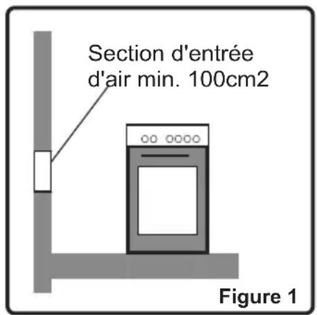 CONTINENTAL EDISON CECGW6060 - Environnement d'installation de l'appareil - 1