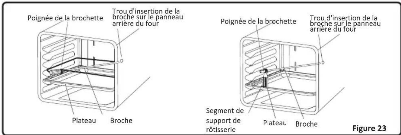 CONTINENTAL EDISON CECGW6060 - Broche de rôtisserie utilisé avec le grill) - 1