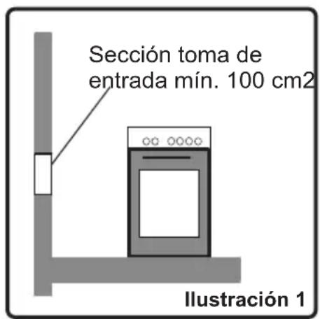 CONTINENTAL EDISON CECGW6060 - Lugar de instalación del aparato - 1