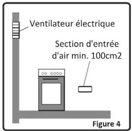 CONTINENTAL EDISON CECGW6060 - Echappement des gaz brûlés de l'environnement - 2