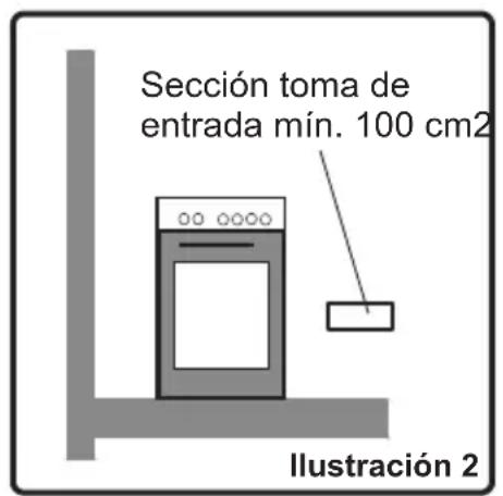 CONTINENTAL EDISON CECGW6060 - Lugar de instalación del aparato - 2