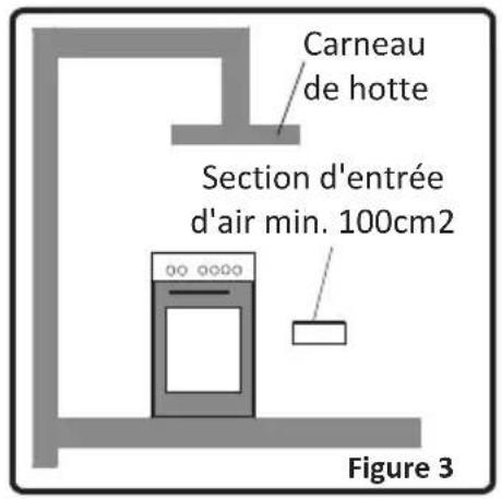 CONTINENTAL EDISON CECGW6060 - Echappement des gaz brûlés de l'environnement - 1