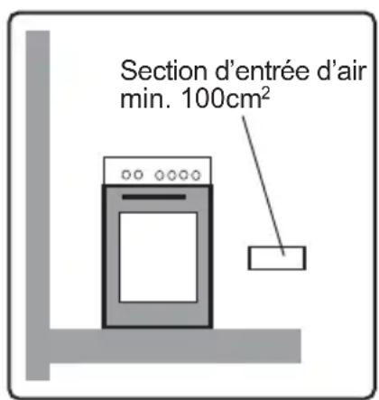 WALTHAM WTFSCG 55 B MK2 - Consignes sur la ventilation - 2