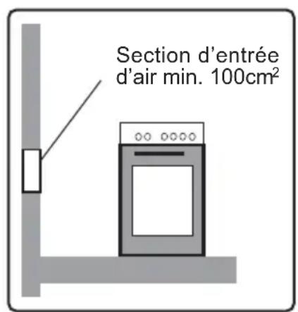 WALTHAM WTFSCG 55 B MK2 - Consignes sur la ventilation - 1