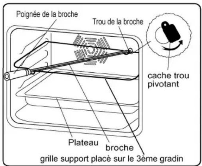 WALTHAM WTFSCE 56 B - Fonction Tourne broche - 2