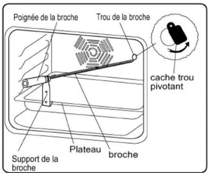 WALTHAM WTFSCE 56 B - Fonction Tourne broche - 1