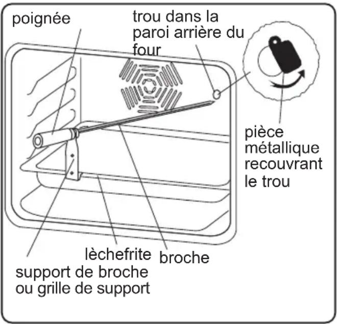 WALTHAM WTFSC V66 MFI - Fonction Tourne broche - 1