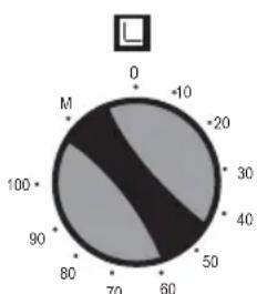 WALTHAM WTFSC V66 MFI - Utilisation de la minuterie mécanique - 1