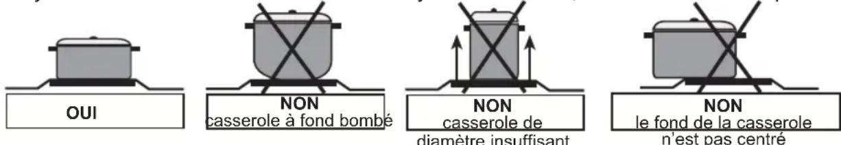 WALTHAM WTFSC V66 MFI - Utilisation des plaques électriques et vitrocéramiques - 3
