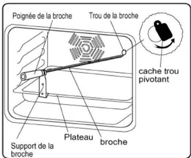 WALTHAM WTFSC V66 MB3DI - Fonction Tourne broche - 1