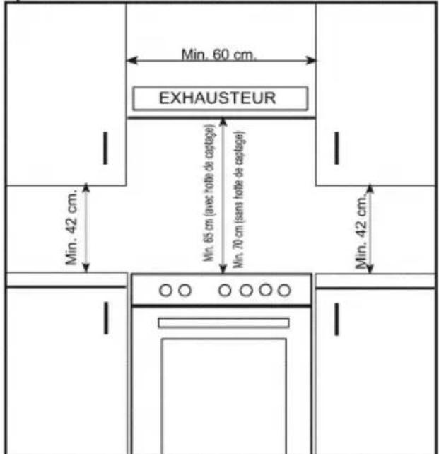 WALTHAM WTFSC V 66 IB - Positionnement de la cuisinière - 1