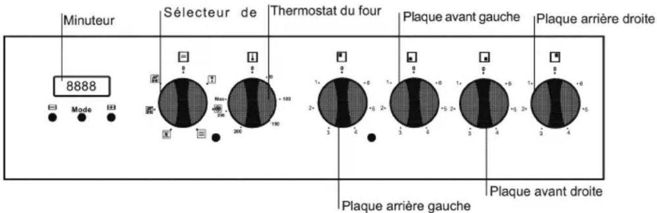 WALTHAM WTFSC V 66 IB - Panneau de commandes - 1