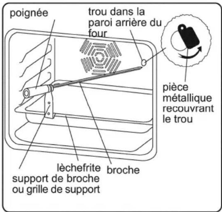 WALTHAM WTFSC V 66 IB - Fonction Tourne broche - 1