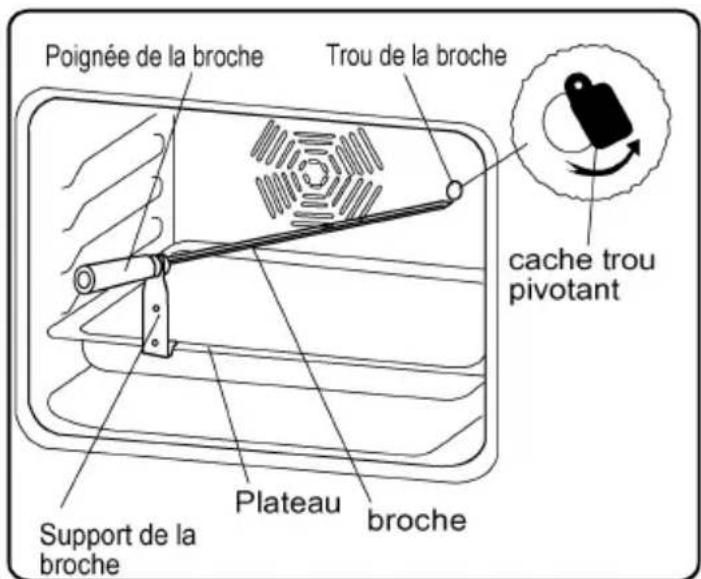 WALTHAM WTFSC V66 MA3D - Fonction Tourne broche - 1