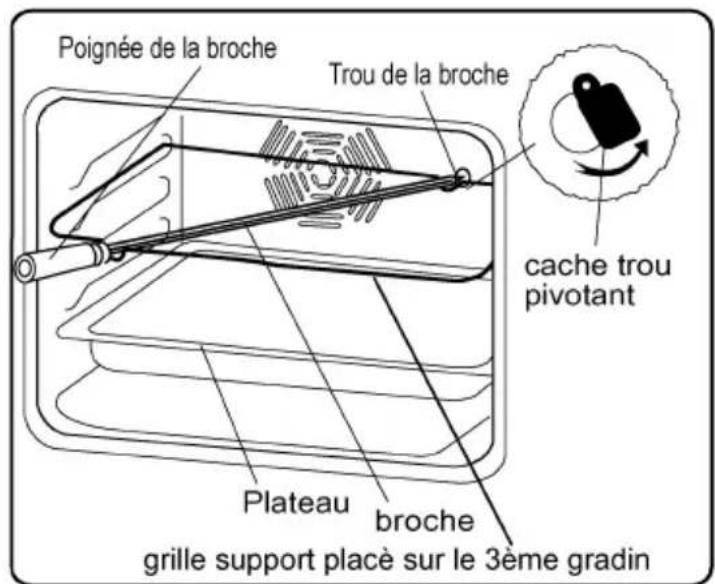 WALTHAM WTFSC V66 MA3D - Fonction Tourne broche - 2