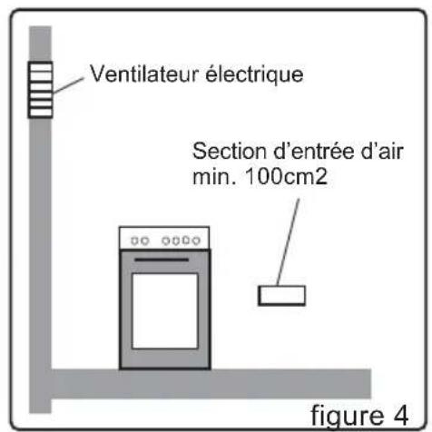 WALTHAM WTFSC M66B - Evacuation des gaz brûlés - 2