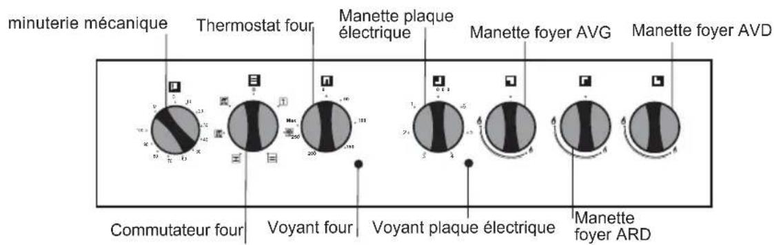 WALTHAM WTFSC M66B - Description du produit : - 2