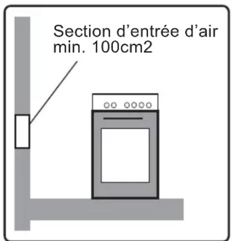 WALTHAM WTFSC M66B - Consignes sur la ventilation - 1