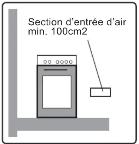 WALTHAM WTFSC M66B - Consignes sur la ventilation - 2