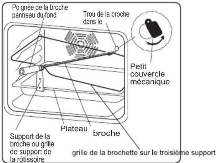 WALTHAM WTFSC M6631 MI3 - Fonction tourne broche - 1