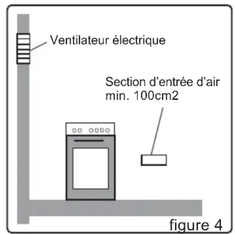 WALTHAM WTFSC M6631 MI3 - Évacuation des gaz brûlés - 2