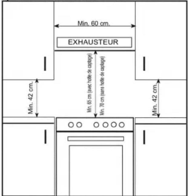 WALTHAM WTFSC V 56 B - Positionnement de la cusinière - 1