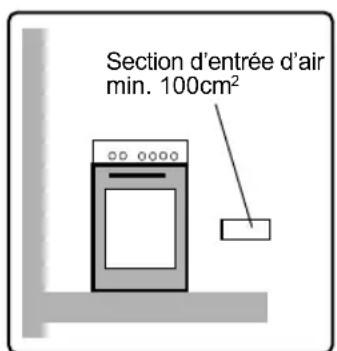 WALTHAM WTFSC G 66 B - Consignes sur la ventilation - 2