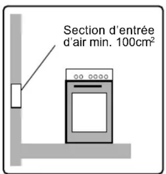 WALTHAM WTFSC G 66 B - Consignes sur la ventilation - 1
