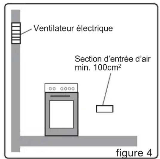 WALTHAM WTFSC 55 B - Evacuation des gaz brûlés - 2