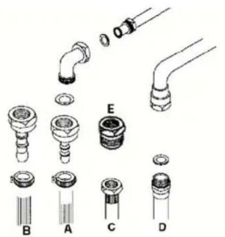 WALTHAM WTFSC 55 B - Gaz naturel - 1