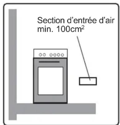 WALTHAM WTFSC 55 B - Consignes sur la ventilation - 2