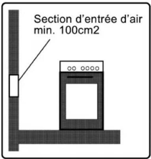 WALTHAM WTFSC 6631 GB - Consignes sur la ventilation - 1