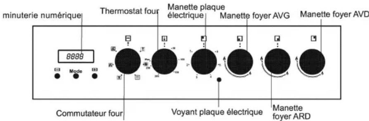 WALTHAM WTFSC 6631 GB - Description du produit : - 4