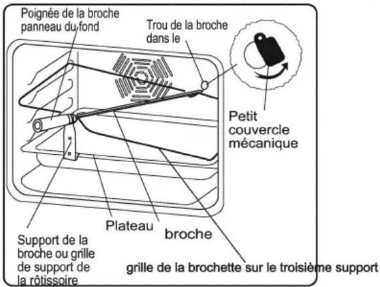 WALTHAM WTFSC 6631 GB - Fonction Tourne broche - 1