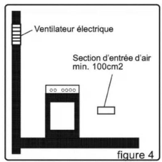 WALTHAM WTFSC 6631 GB - Evacuation des gaz brûlés - 2