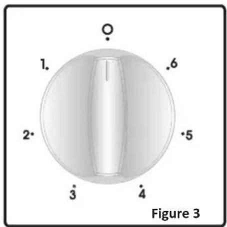 WALTHAM WTCV 55 B - Utilisation des plaques - 1