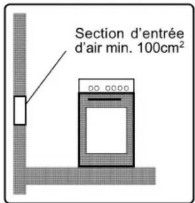 WALTHAM WT 66 GB - Consignes sur la ventilation - 1