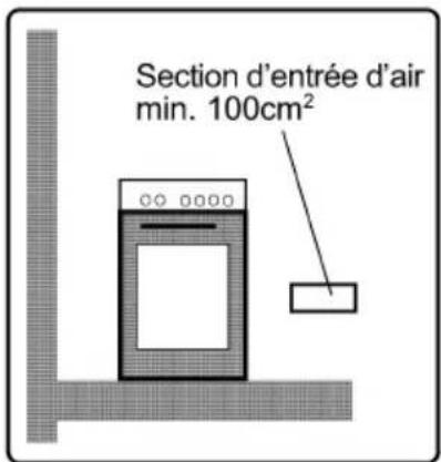WALTHAM WT 66 GB - Consignes sur la ventilation - 2