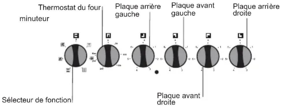 VALBERG VCV56VT - Panneau de commande - 1