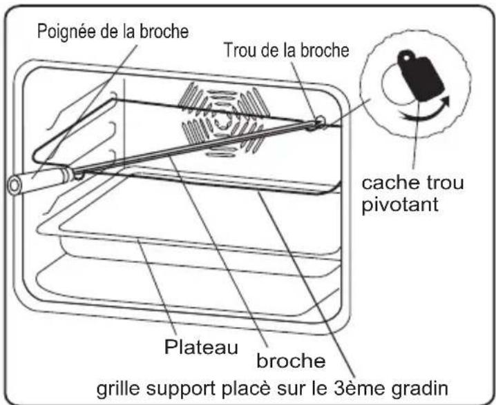 VALBERG VCV56VT - Fonction Tourne broche(si disponible sur votre cuisinière) - 2