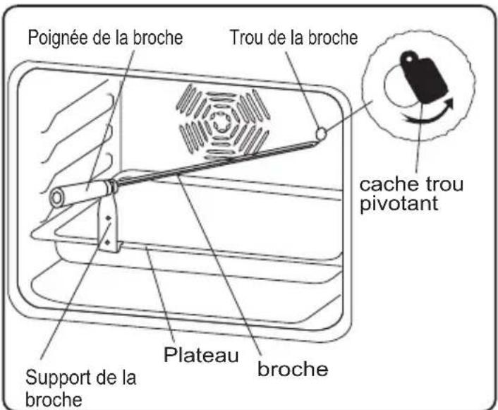 VALBERG VCV56VT - Fonction Tourne broche(si disponible sur votre cuisinière) - 1